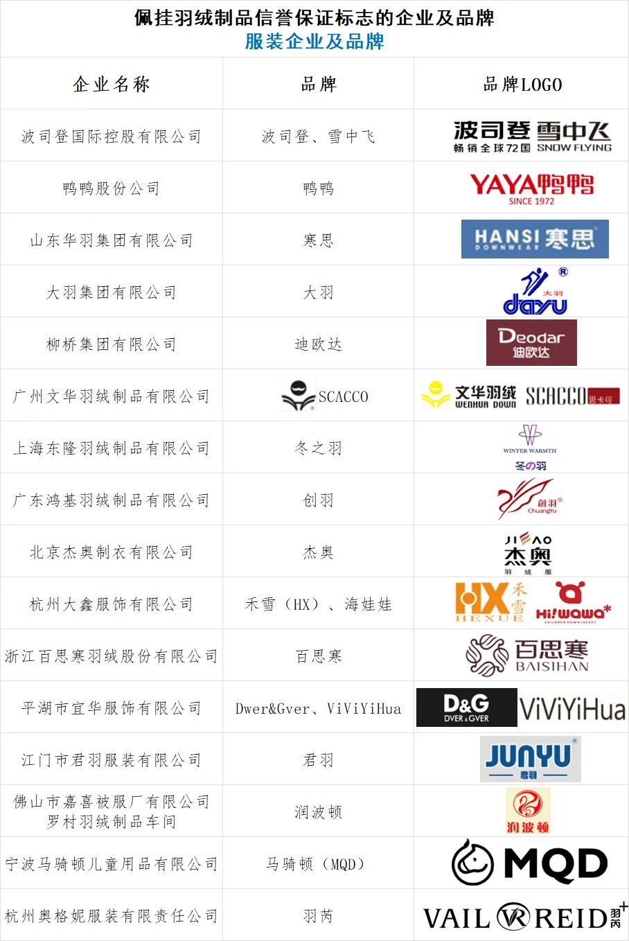 羽绒制品造假乱象曝光，中国羽绒工业协会发声！如何选购正品？方法披露-第2张图片