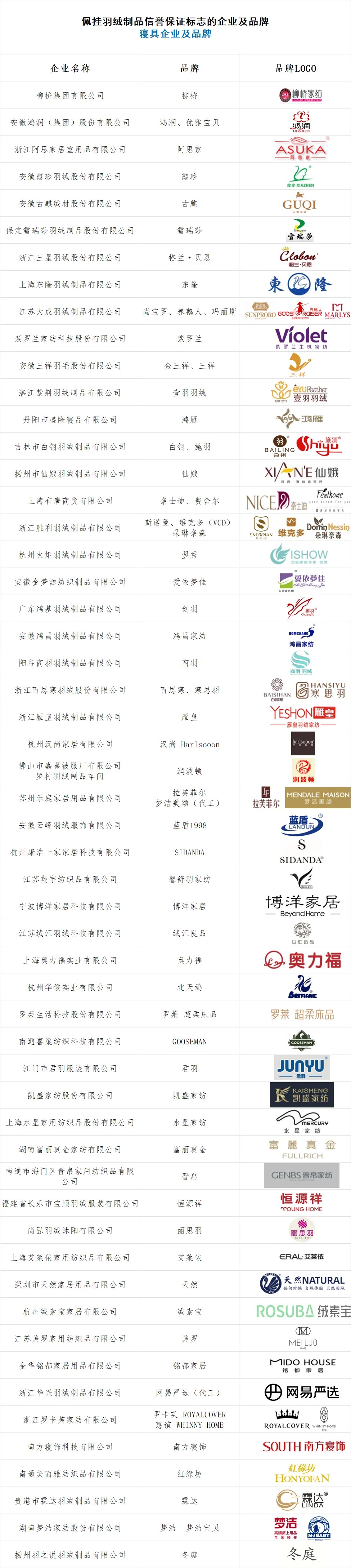 羽绒制品造假乱象曝光，中国羽绒工业协会发声！如何选购正品？方法披露-第3张图片
