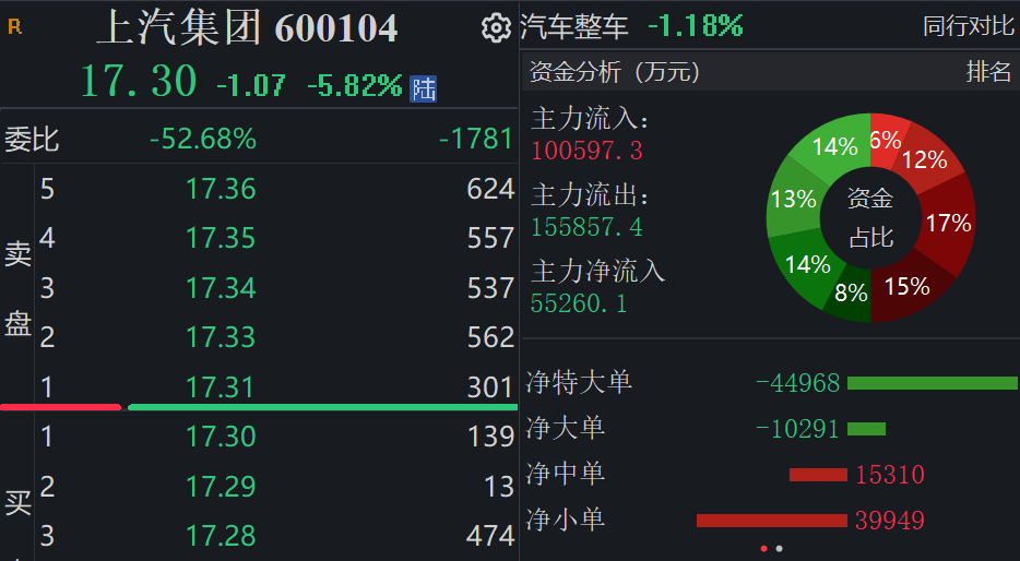 上汽集团正与华为进行合作接触？ 上汽：不予回应-第2张图片