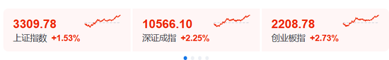 A股突然大涨！原因找到了！-第1张图片