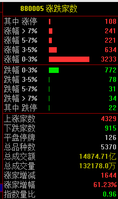 A股突然大涨！原因找到了！-第2张图片