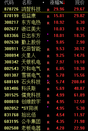 A股突然大涨！原因找到了！-第5张图片