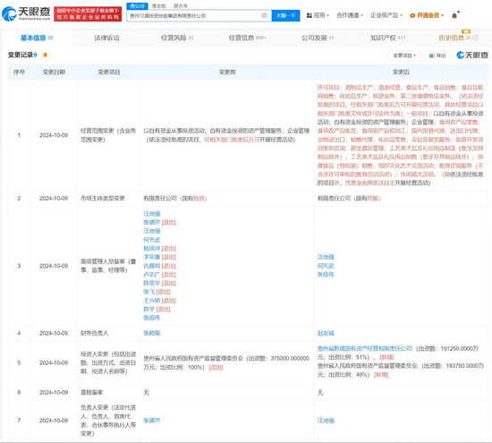 消失的“三把手”，习酒何变？-第9张图片