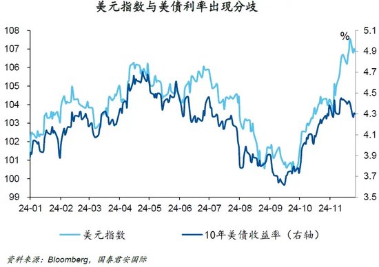 美债转向，美元“尚能饭否”？-第1张图片