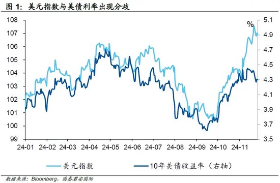 美债转向，美元“尚能饭否”？-第2张图片