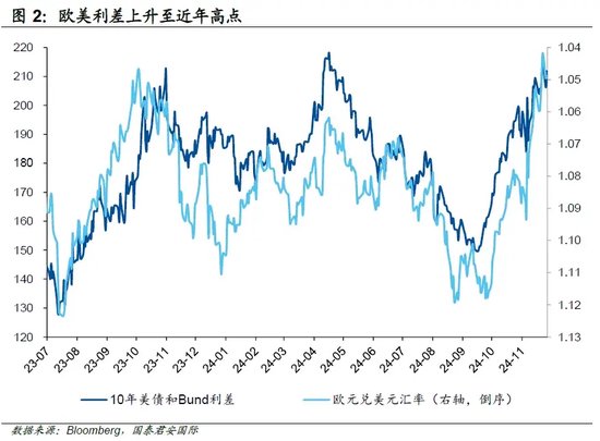 美债转向，美元“尚能饭否”？-第3张图片