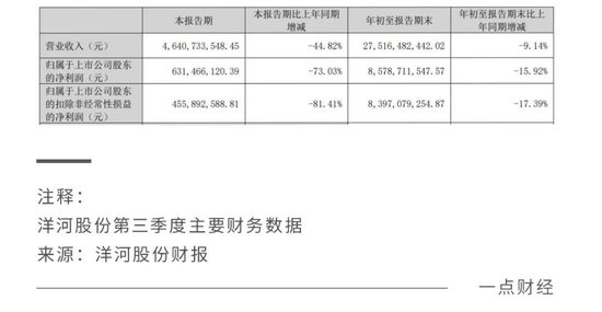 丢掉“白酒老三”，洋河股份彻底输了？-第3张图片