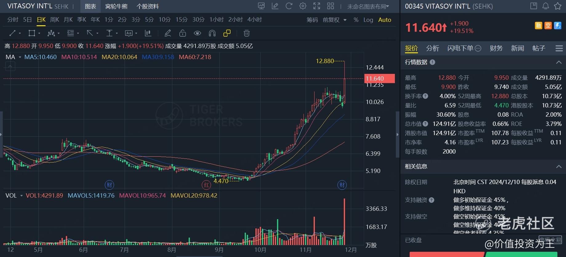新加坡大佬疯狂抢筹这只港股！-第1张图片