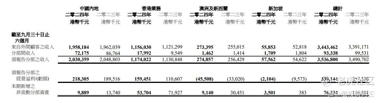 新加坡大佬疯狂抢筹这只港股！-第3张图片