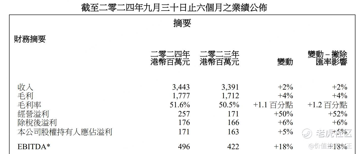 新加坡大佬疯狂抢筹这只港股！-第5张图片