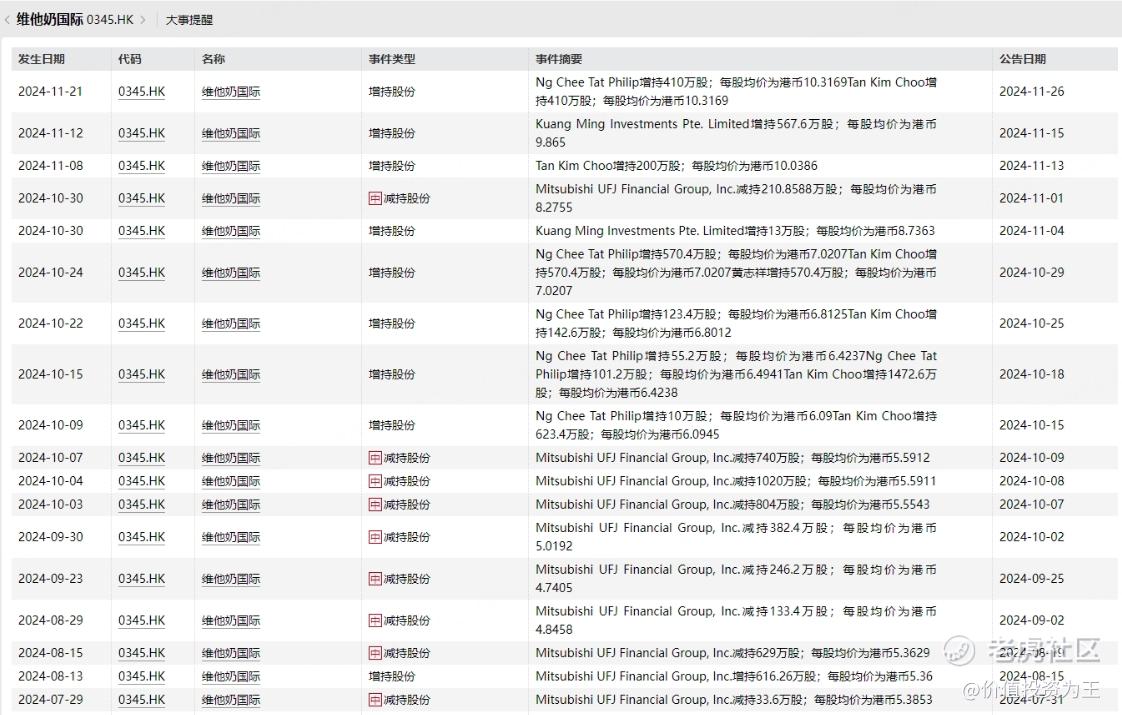新加坡大佬疯狂抢筹这只港股！-第7张图片
