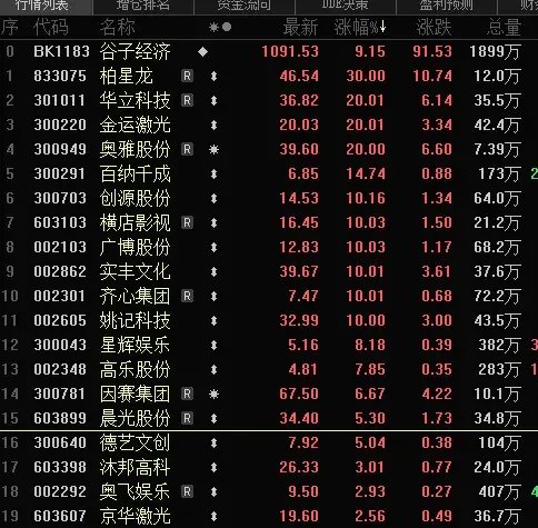 尾盘，全面爆发！-第1张图片