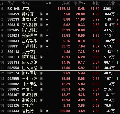 尾盘，全面爆发！-第2张图片