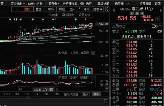 尾盘，全面爆发！-第3张图片