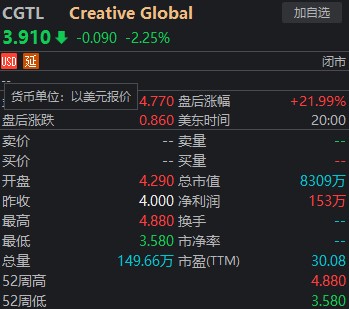 单品依赖难撑业绩 创智环球科技上市首日未获市场青睐-第1张图片