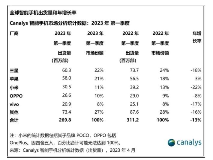 单品依赖难撑业绩 创智环球科技上市首日未获市场青睐-第4张图片