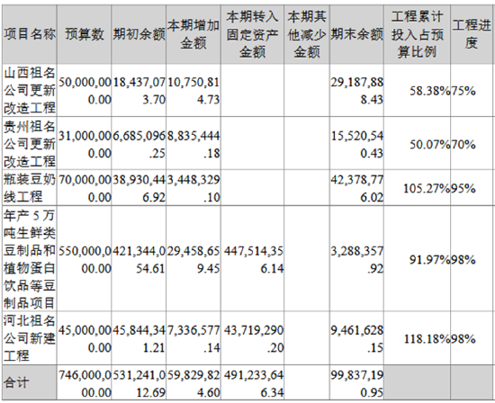 祖名股份高溢价并购：连续扩张之后大量产能闲置 负债高企现金短债比低至0.29-第1张图片