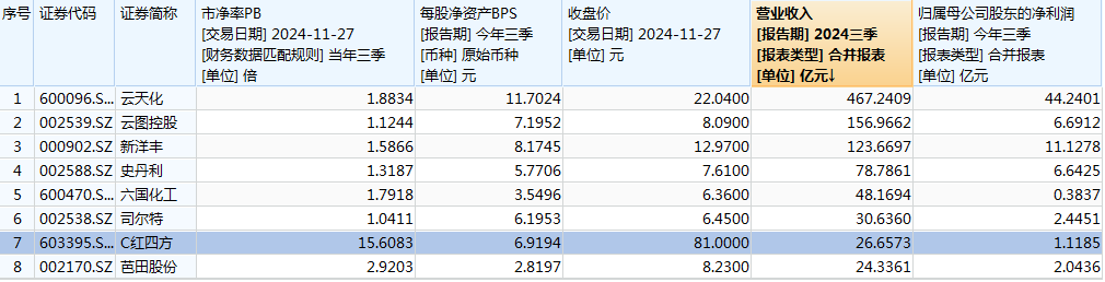 难逃“上市即巅峰”魔咒，C红四方上市次日股价腰斩-第2张图片