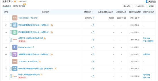 险资涉足工业气体龙头杭氧股份大手笔交易 平安人寿37.5亿参投杭州盈德 阳光人寿亦参与增资-第3张图片