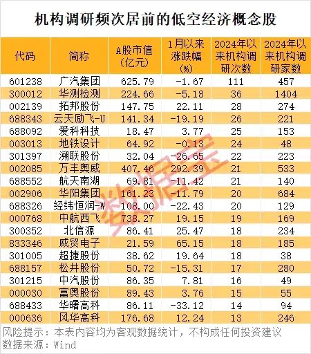 “AI芯片第一股”已暴涨10倍！万亿级行业利好不断，机构高频调研股来了-第2张图片