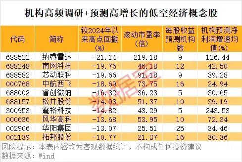 “AI芯片第一股”已暴涨10倍！万亿级行业利好不断，机构高频调研股来了-第3张图片