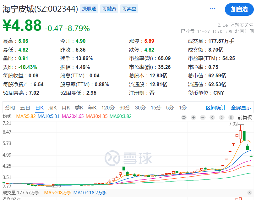 宏达高科，你火了！-第4张图片