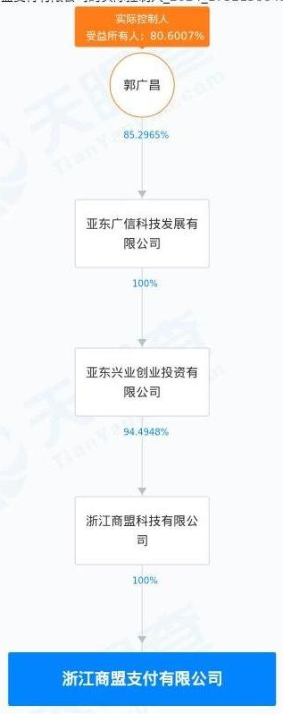 罚没540万元！商盟支付因多项事由接监管百万罚单 公司回应-第2张图片