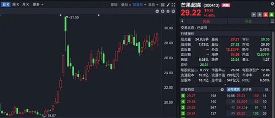 “理性炒谷”！A股新概念，突然爆火！一天140多条提问-第1张图片