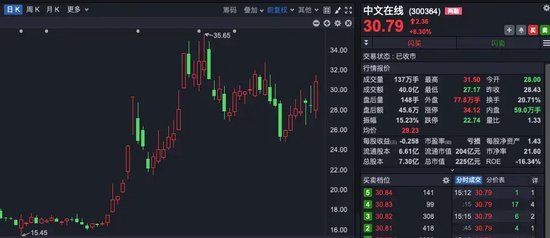 “理性炒谷”！A股新概念，突然爆火！一天140多条提问-第2张图片