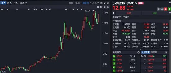 “理性炒谷”！A股新概念，突然爆火！一天140多条提问-第4张图片