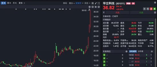 “理性炒谷”！A股新概念，突然爆火！一天140多条提问-第5张图片
