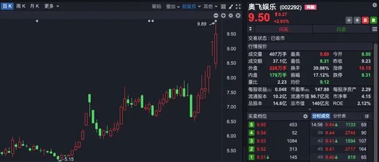 “理性炒谷”！A股新概念，突然爆火！一天140多条提问-第6张图片
