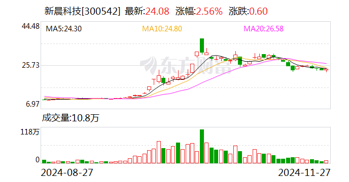 新晨科技：终止2023年向特定对象发行A股股票事项-第1张图片