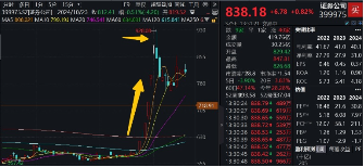 “旗手”打响反弹发令枪，锦龙股份连续涨停！券商ETF（512000）放量收涨2．6%，机构：静待新一轮行情-第3张图片