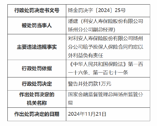 利安人寿扬州分公司被罚8万元：因给予投保人保险合同约定以外利益-第2张图片