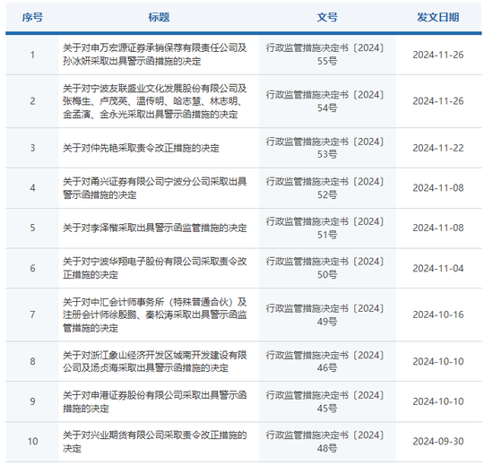 未勤勉尽责！申万宏源投行被点名，涉及“瑞丰达”举牌的这家新三板企业-第1张图片