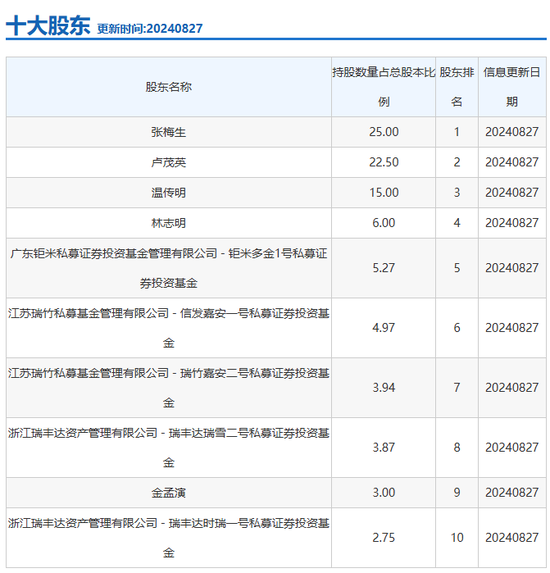 未勤勉尽责！申万宏源投行被点名，涉及“瑞丰达”举牌的这家新三板企业-第2张图片