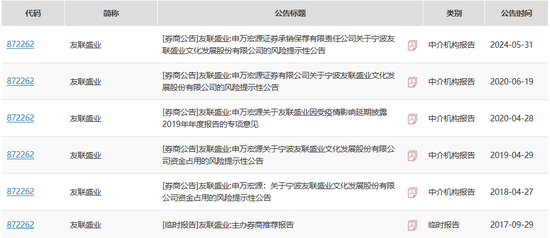 未勤勉尽责！申万宏源投行被点名，涉及“瑞丰达”举牌的这家新三板企业-第6张图片