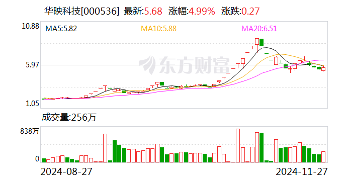 华映科技：将母公司部分模组产线转让给全资子公司-第1张图片