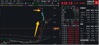 “旗手”打响反弹发令枪，锦龙股份连续涨停！券商ETF（512000）放量收涨2.6%，机构：静待新一轮行情-第3张图片