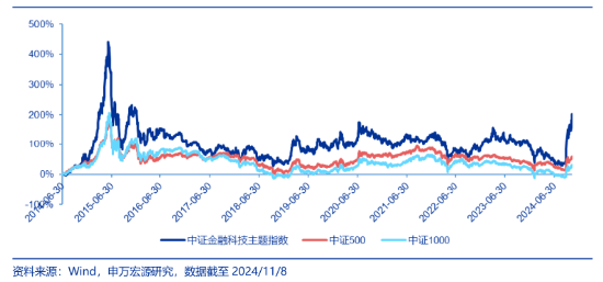 创业板午后发威！汇金科技20CM涨停，金融科技ETF（159851）放量反弹4.72%！-第2张图片