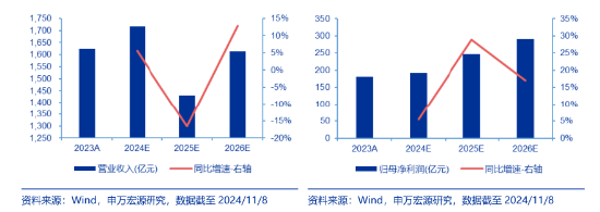 创业板午后发威！汇金科技20CM涨停，金融科技ETF（159851）放量反弹4.72%！-第3张图片