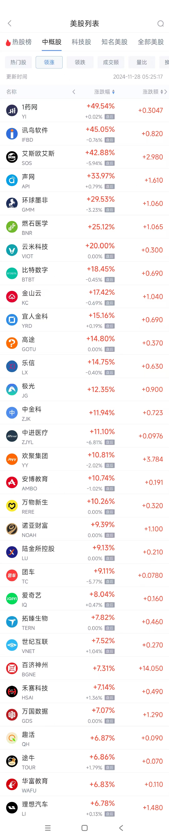 周三热门中概股涨跌不一 理想涨6.8%，小马智行跌7.7%-第1张图片