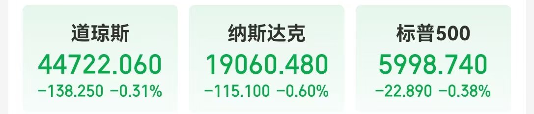 中国资产，大涨！美国公布重磅数据！美股收跌，英伟达一度跌超3.5%，微软遭调查，啥情况？-第1张图片