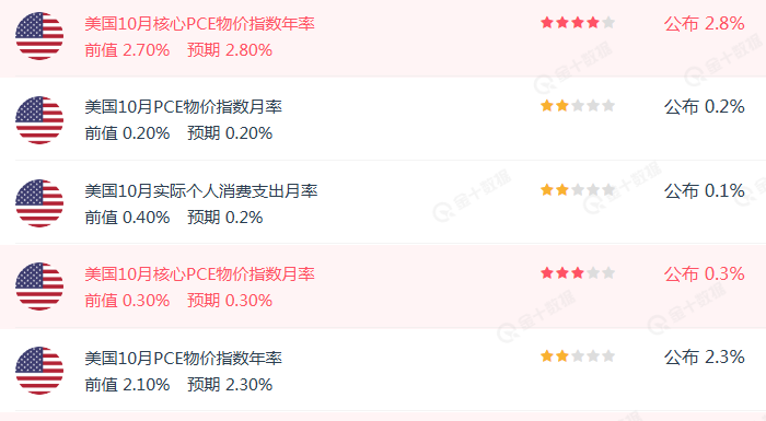 中国资产，大涨！美国公布重磅数据！美股收跌，英伟达一度跌超3.5%，微软遭调查，啥情况？-第9张图片