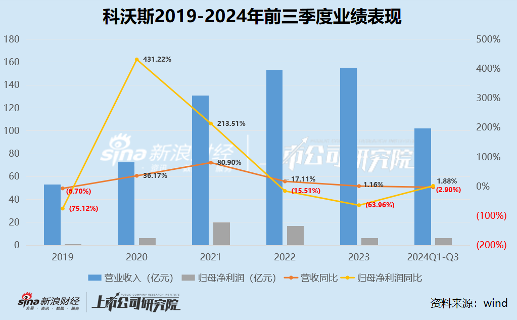 科沃斯“扫地茅”光环不再：依赖“国补” 利润大减近70% 一哥地位已然不保、股价“脚踝斩”-第1张图片