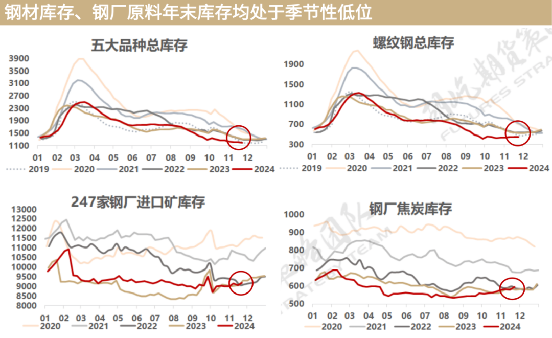 又到移仓换月时，黑色能否破局？策略如何应对？-第4张图片