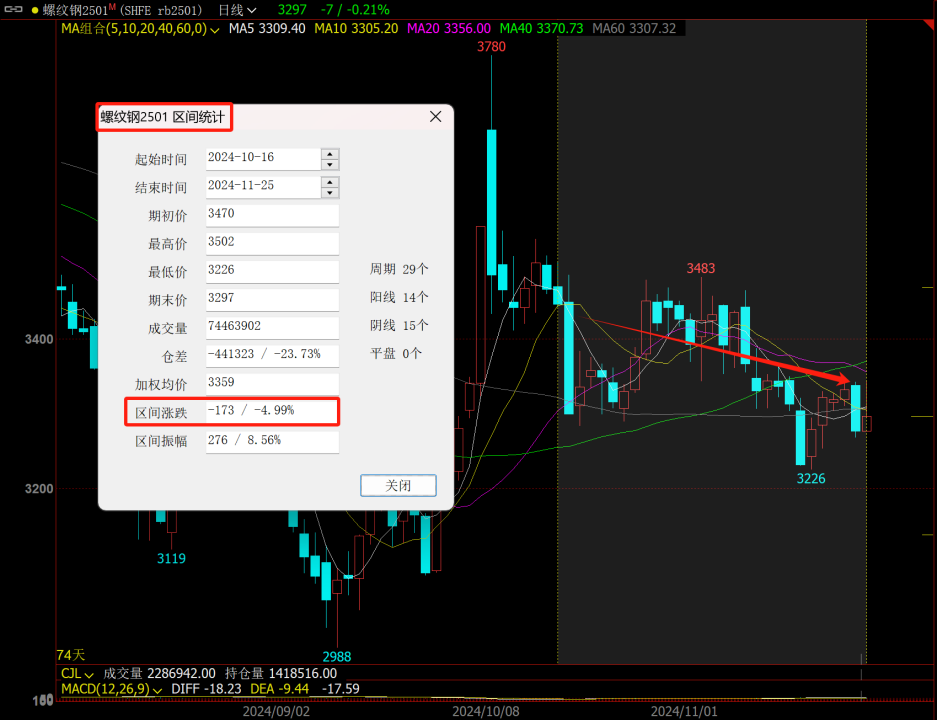 又到移仓换月时，黑色能否破局？策略如何应对？-第5张图片