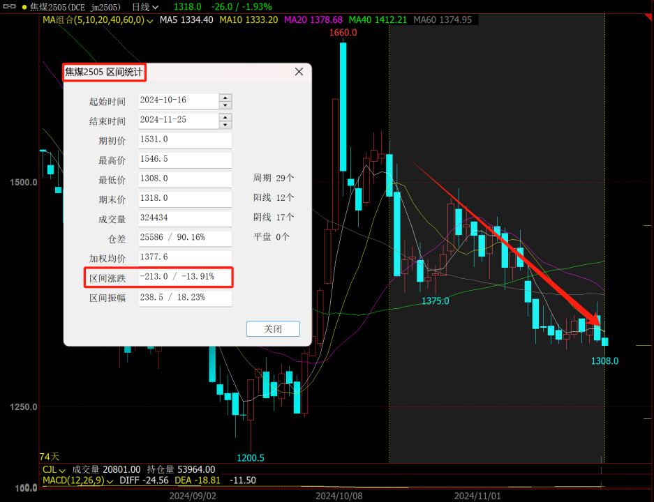 又到移仓换月时，黑色能否破局？策略如何应对？-第7张图片
