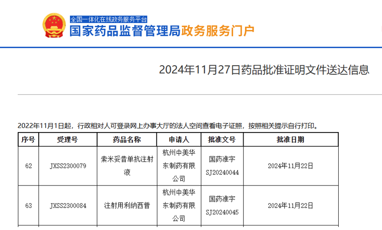 华东医药两款创新药获批上市-第1张图片
